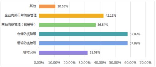 疫情對(duì)食品冷鏈行業(yè)的影響及企業(yè)管理應(yīng)對(duì)策略