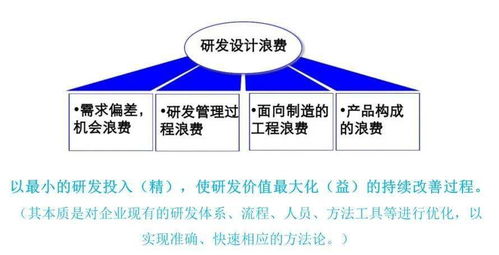 精益產(chǎn)品研發(fā)的實(shí)踐與落地 企業(yè)管理的關(guān)鍵路徑