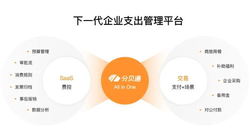 鉑略財務培訓戰略合作伙伴分貝通獲高瓴、騰訊聯合領投9250萬美元，共繪企業支出管理新藍圖